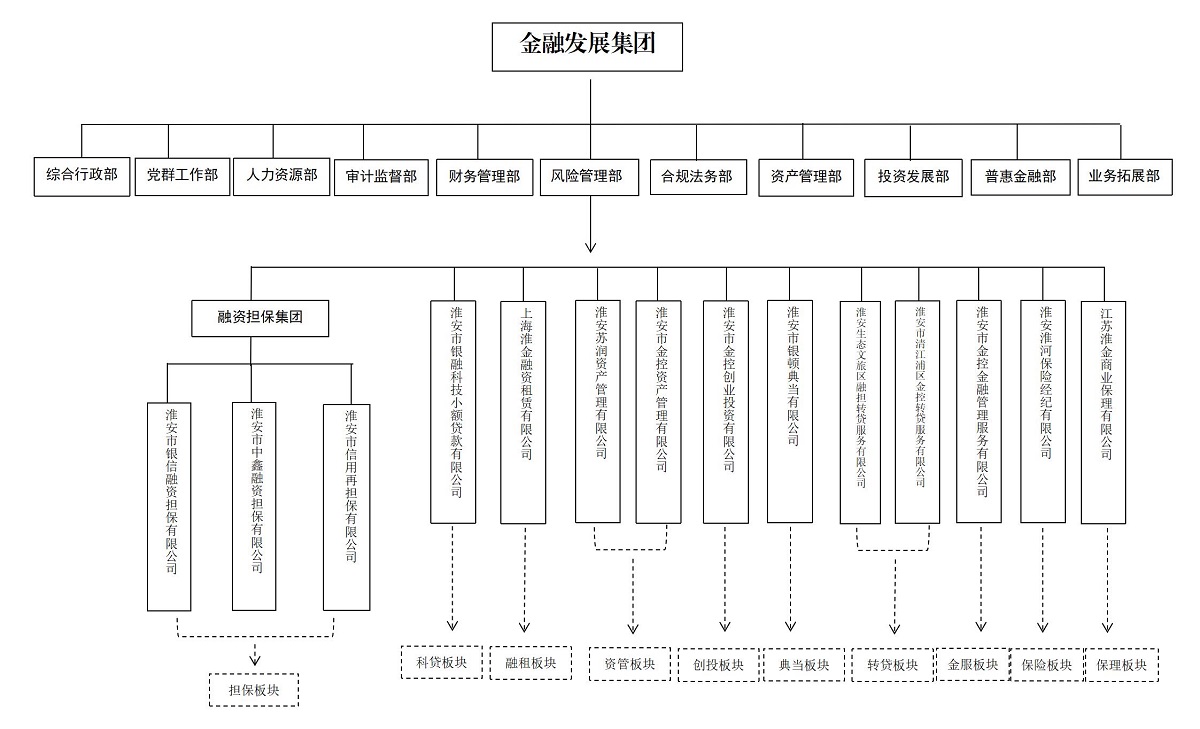 集團最新組織架構20231025W